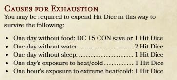 dnd new exhaustion rules.